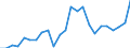 Indicator: Gross Domestic Product:: Private Goods-Producing Industries in Stevens County, MN