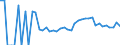 Indicator: 90% Confidence Interval: Lower Bound of Estimate of Related Children Age 5-17 in Families in Poverty for Stevens County, MN