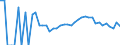 Indicator: 90% Confidence Interval: Lower Bound of Estimate of People Age 0-17 in Poverty for Stevens County, MN