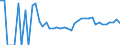 Indicator: 90% Confidence Interval: Upper Bound of Estimate of Related Children Age 5-17 in Families in Poverty for Stevens County, MN