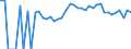 Indicator: 90% Confidence Interval: Upper Bound of Estimate of People of All Ages in Poverty for Stevens County, MN