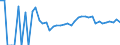 Indicator: 90% Confidence Interval: Upper Bound of Estimate of People Age 0-17 in Poverty for Stevens County, MN