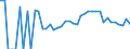 Indicator: 90% Confidence Interval: Lower Bound of Estimate of Percent of Related Children Age 5-17 in Families in Poverty for Stevens County, MN