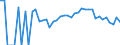 Indicator: 90% Confidence Interval: Lower Bound of Estimate of Percent of People Age 0-17 in Poverty for Stevens County, MN