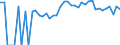 Indicator: 90% Confidence Interval: Upper Bound of Estimate of Percent of People of All Ages in Poverty for Stevens County, MN