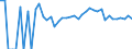 Indicator: 90% Confidence Interval: Upper Bound of Estimate of Percent of People Age 0-17 in Poverty for Stevens County, MN