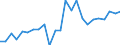 Indicator: Real Gross Domestic Product:: All Industries in Stevens County, MN