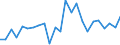 Indicator: Real Gross Domestic Product:: Private Goods-Producing Industries in Stevens County, MN