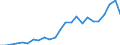 Indicator: Real Gross Domestic Product:: Private Services-Providing Industries in Stevens County, MN