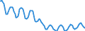 Indicator: Housing Inventory: Active Listing Count: in St. Louis County, MN