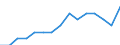 Indicator: Housing Inventory: Active Listing Count: lation (5-year estimate) in St. Louis County, MN