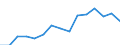 Indicator: Housing Inventory: Active Listing Count: estimate) in St. Louis County, MN