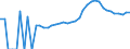 Indicator: Housing Inventory: Active Listing Count: ounty, MN