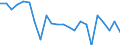 Indicator: Housing Inventory: Active Listing Count: t. Louis County, MN