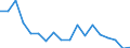 Indicator: Housing Inventory: Active Listing Count: enses Known to Law Enforcement in St. Louis County, MN