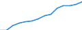 Indicator: Housing Inventory: Active Listing Count: estimate) in St. Louis County, MN