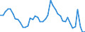 Indicator: Housing Inventory: Active Listing Count: MN