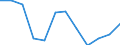 Indicator: Housing Inventory: Active Listing Count: year estimate) for St. Louis County, MN (DISCONTINUED)