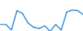 Indicator: Housing Inventory: Active Listing Count: g in St. Louis County, MN