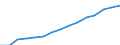 Indicator: Housing Inventory: Active Listing Count: eted an Associate's Degree or Higher (5-year estimate) in St. Louis County, MN