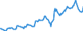 Indicator: Housing Inventory: Average Listing Price: in St. Louis County, MN