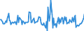 Indicator: Housing Inventory: Average Listing Price: Month-Over-Month in St. Louis County, MN