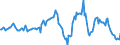 Indicator: Housing Inventory: Average Listing Price: Year-Over-Year in St. Louis County, MN