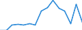 Indicator: Population Estimate,: Total, Not Hispanic or Latino, Asian Alone (5-year estimate) in St. Louis County, MN