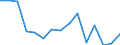 Indicator: Population Estimate,: Total, Hispanic or Latino, Black or African American Alone (5-year estimate) in St. Louis County, MN