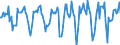 Indicator: Market Hotness:: Median Days on Market in St. Louis County, MN