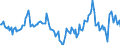 Indicator: Market Hotness:: Median Days on Market in St. Louis County, MN