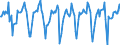 Indicator: Market Hotness:: Median Days on Market in St. Louis County, MN