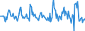 Indicator: Market Hotness:: Median Listing Price in St. Louis County, MN