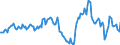 Indicator: Market Hotness:: Median Listing Price in St. Louis County, MN