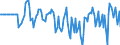 Indicator: Market Hotness: Hotness Rank in St. Louis County, MN: 