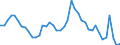 Indicator: Unemployed Persons in St. Louis County, MN: 