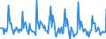 Indicator: Market Hotness: Page View Count per Property: in St. Louis County, MN