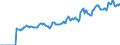 Indicator: Market Hotness: Page View Count per Property: Versus the United States in St. Louis County, MN