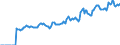 Indicator: Market Hotness: Listing Views per Property: Versus the United States in St. Louis County, MN