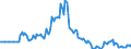 Indicator: Market Hotness: Page View Count per Property: in St. Louis County, MN