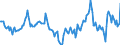 Indicator: Housing Inventory: Median Days on Market: Year-Over-Year in St. Louis County, MN