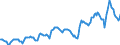 Indicator: Housing Inventory: Median: Listing Price in St. Louis County, MN