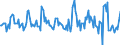 Indicator: Housing Inventory: Median: Listing Price Month-Over-Month in St. Louis County, MN