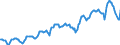 Indicator: Housing Inventory: Median: Listing Price per Square Feet in St. Louis County, MN