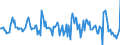 Indicator: Housing Inventory: Median: Listing Price per Square Feet Month-Over-Month in St. Louis County, MN