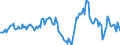 Indicator: Housing Inventory: Median: Listing Price Year-Over-Year in St. Louis County, MN