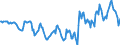 Indicator: Housing Inventory: Median: Home Size in Square Feet in St. Louis County, MN