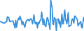 Indicator: Housing Inventory: Median: Home Size in Square Feet Month-Over-Month in St. Louis County, MN