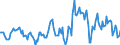 Indicator: Housing Inventory: Median: Home Size in Square Feet Year-Over-Year in St. Louis County, MN