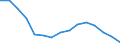 Indicator: Population Estimate,: Total, Not Hispanic or Latino, Black or African American Alone (5-year estimate) in Swift County, MN